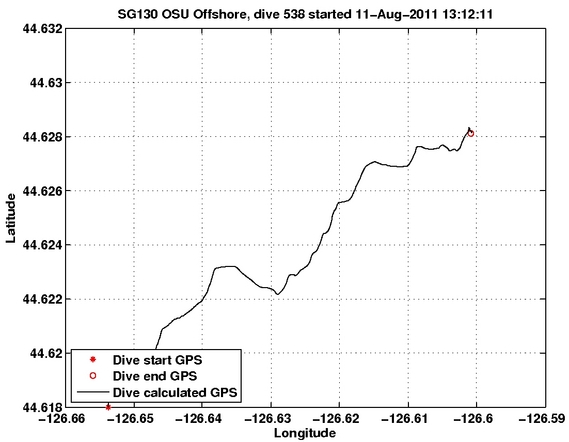 Dive Calculated GPS