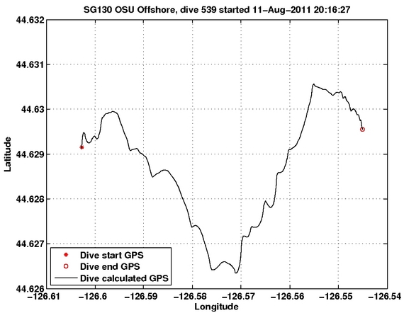 Dive Calculated GPS