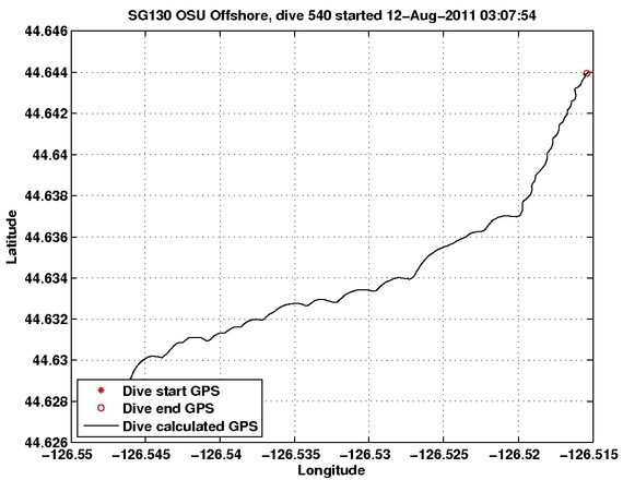 Dive Calculated GPS