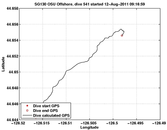 Dive Calculated GPS