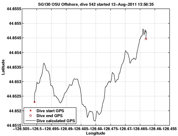 Dive Calculated GPS