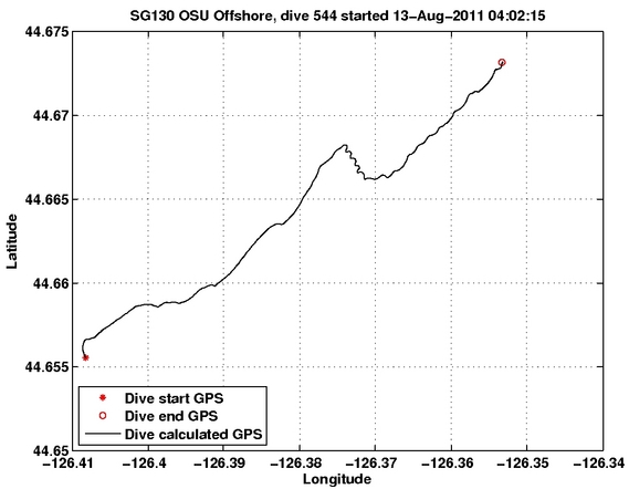 Dive Calculated GPS