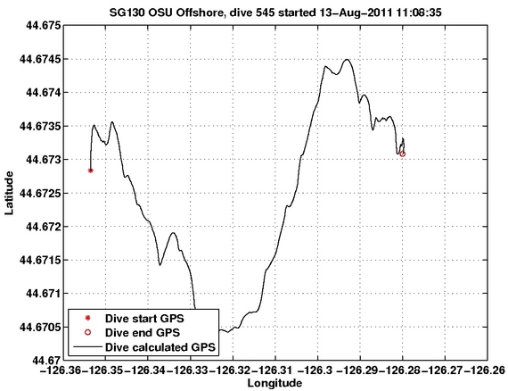 Dive Calculated GPS