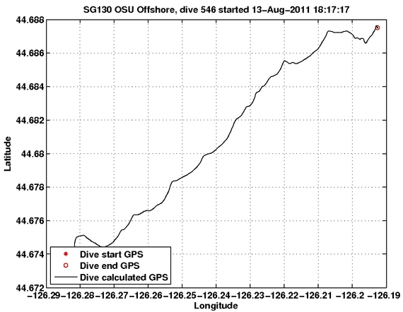 Dive Calculated GPS