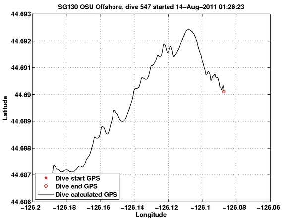 Dive Calculated GPS