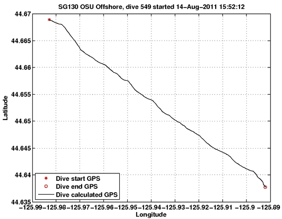 Dive Calculated GPS