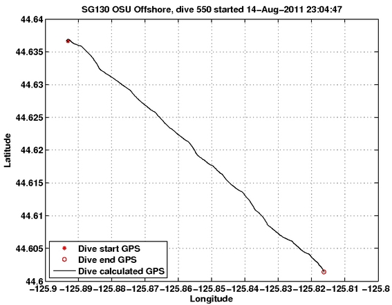 Dive Calculated GPS