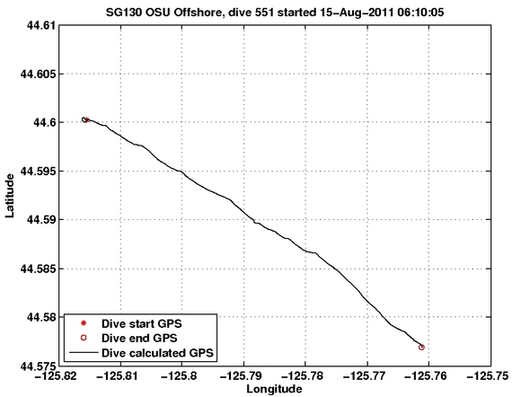 Dive Calculated GPS