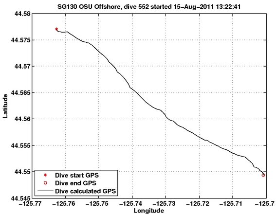 Dive Calculated GPS