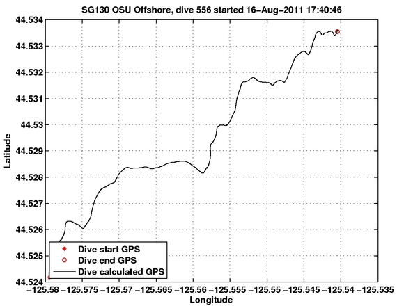 Dive Calculated GPS