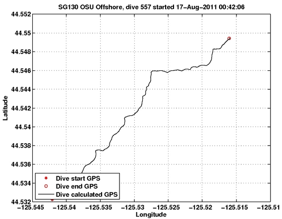 Dive Calculated GPS