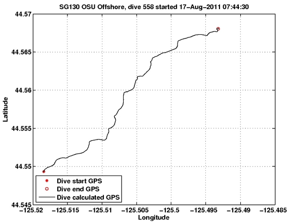 Dive Calculated GPS