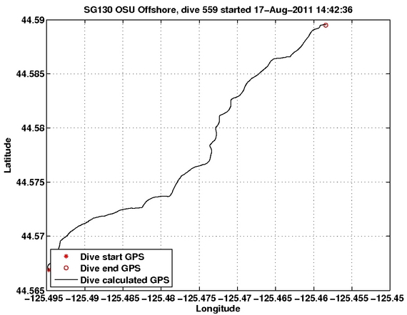 Dive Calculated GPS