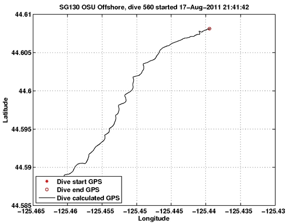 Dive Calculated GPS