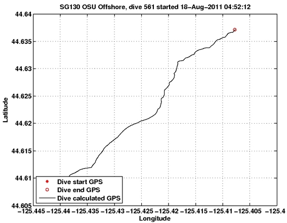 Dive Calculated GPS