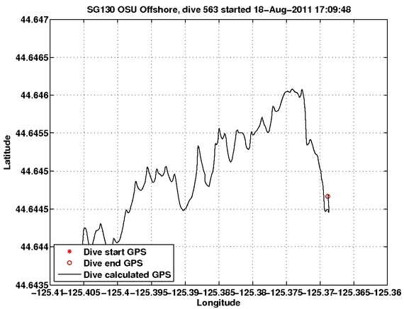 Dive Calculated GPS