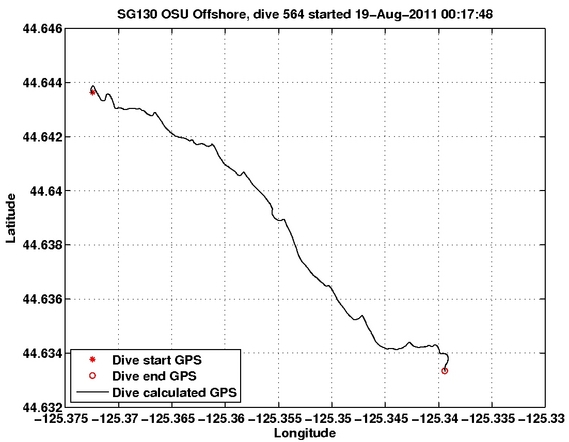 Dive Calculated GPS