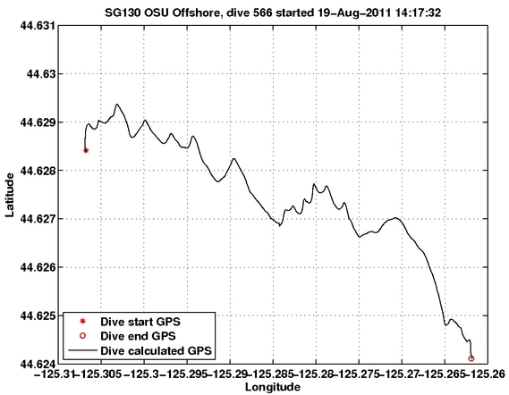 Dive Calculated GPS