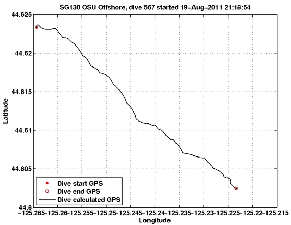 Dive Calculated GPS