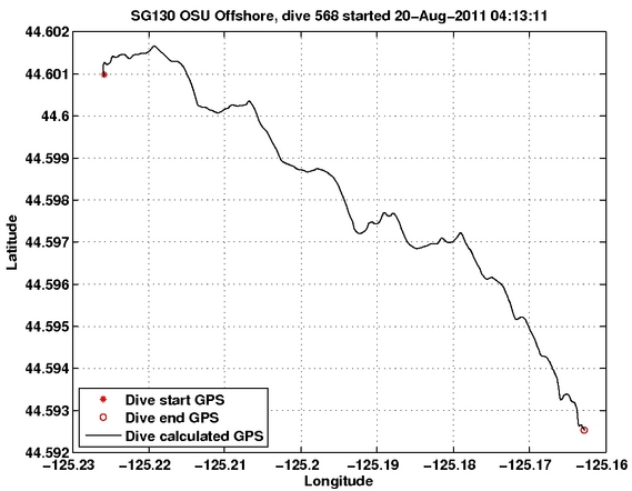 Dive Calculated GPS