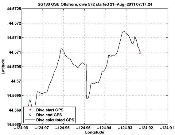 Dive Calculated GPS