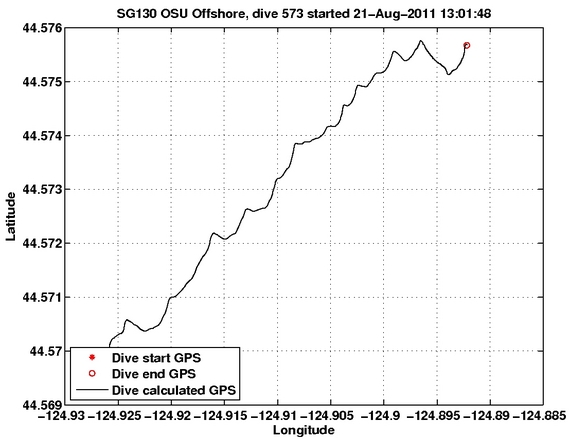 Dive Calculated GPS