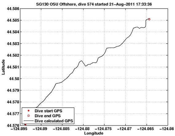 Dive Calculated GPS