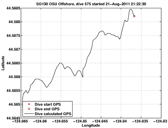 Dive Calculated GPS