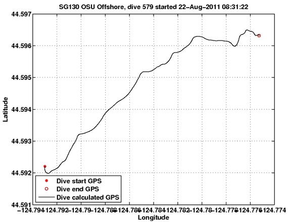 Dive Calculated GPS