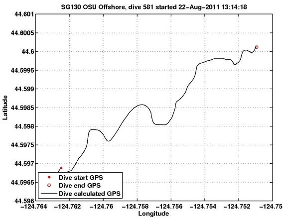 Dive Calculated GPS