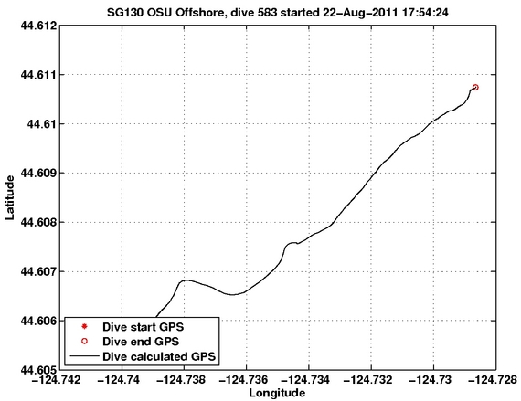 Dive Calculated GPS