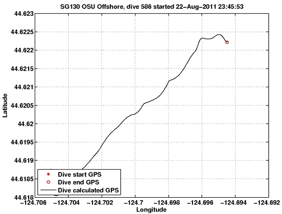 Dive Calculated GPS