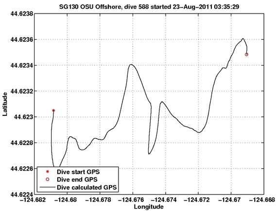 Dive Calculated GPS