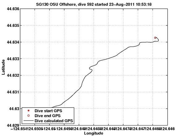 Dive Calculated GPS