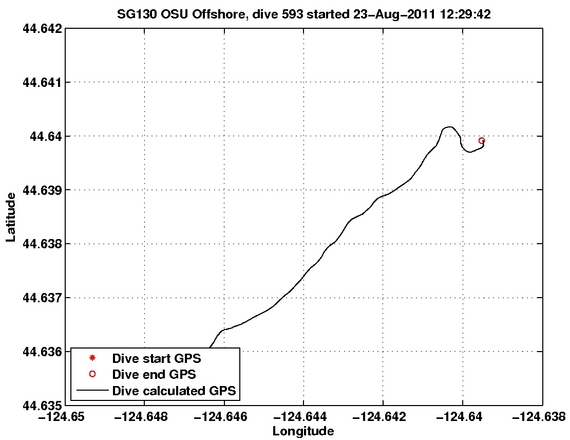 Dive Calculated GPS