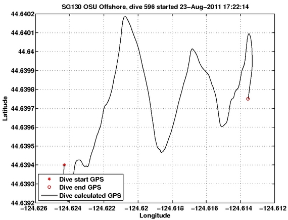 Dive Calculated GPS