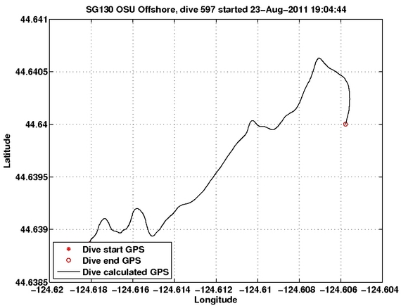 Dive Calculated GPS