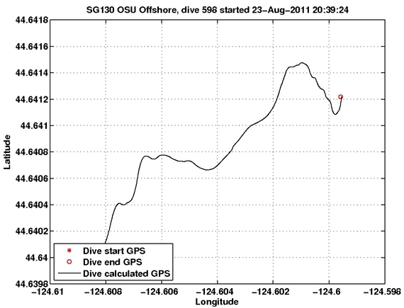 Dive Calculated GPS