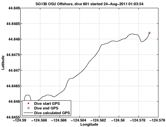 Dive Calculated GPS