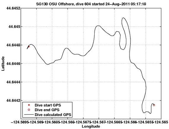 Dive Calculated GPS