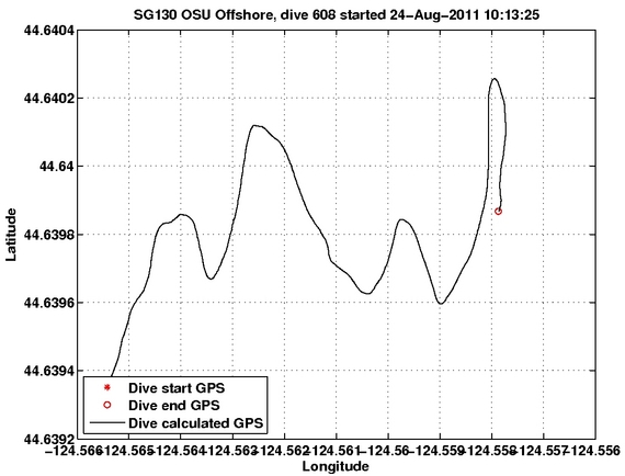 Dive Calculated GPS