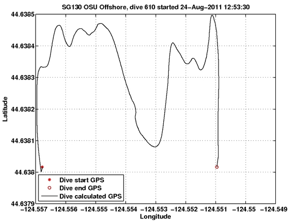 Dive Calculated GPS