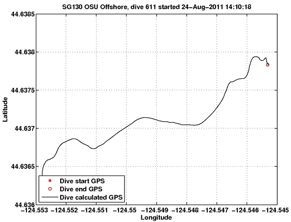 Dive Calculated GPS