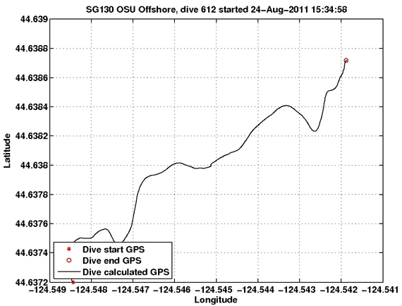 Dive Calculated GPS