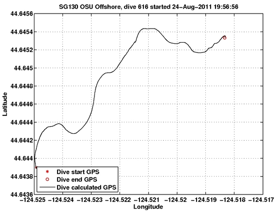 Dive Calculated GPS