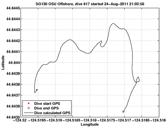 Dive Calculated GPS