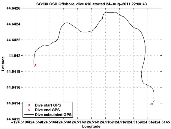 Dive Calculated GPS