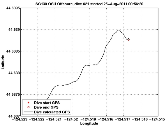 Dive Calculated GPS