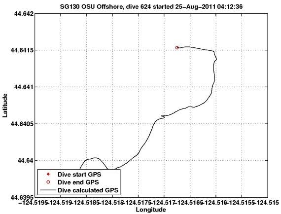 Dive Calculated GPS