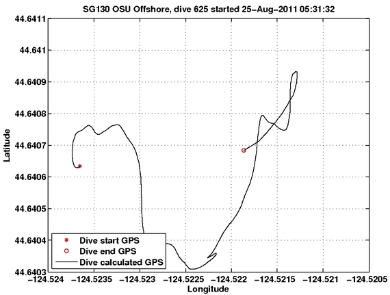 Dive Calculated GPS